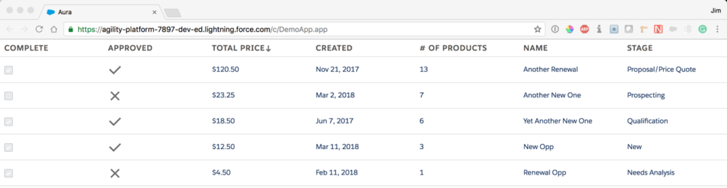 Data grid sorted by total price.